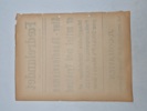Original “spiseseddel” fra den danske nazistiske avis “Fædrelandet” 