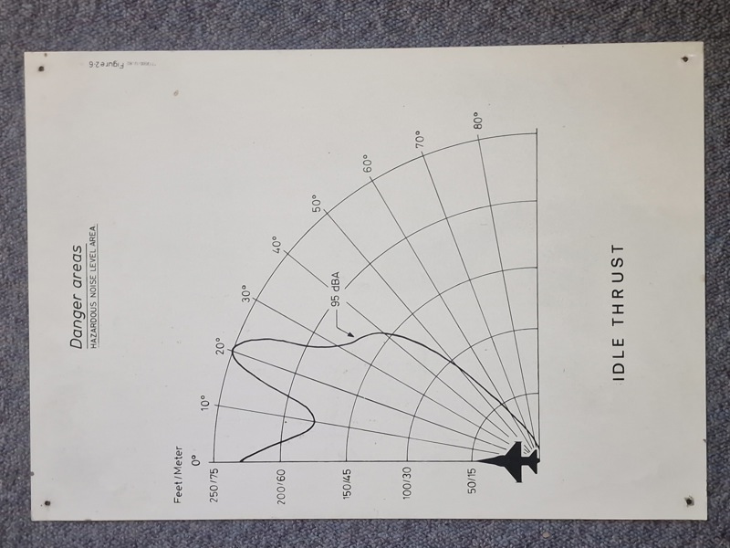 diagram, der illustrerer et "Farligt støjområde" (Hazardous Noise Level Area) omkring et fly, der kører på "tomgangstrust" (Idle Thrust). 
