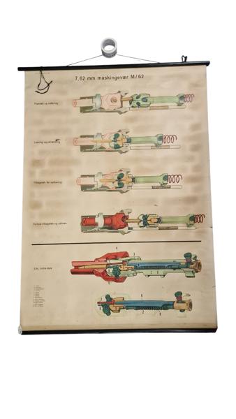 Undervisnings planche, let maskingevær M/62